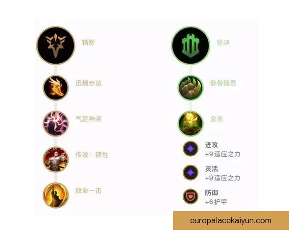 阿克战术适配性持续提升，成为球队防线的重要支柱