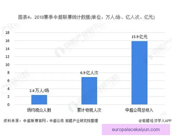足球球星全记录：当前赛季表现分析与趋势总结